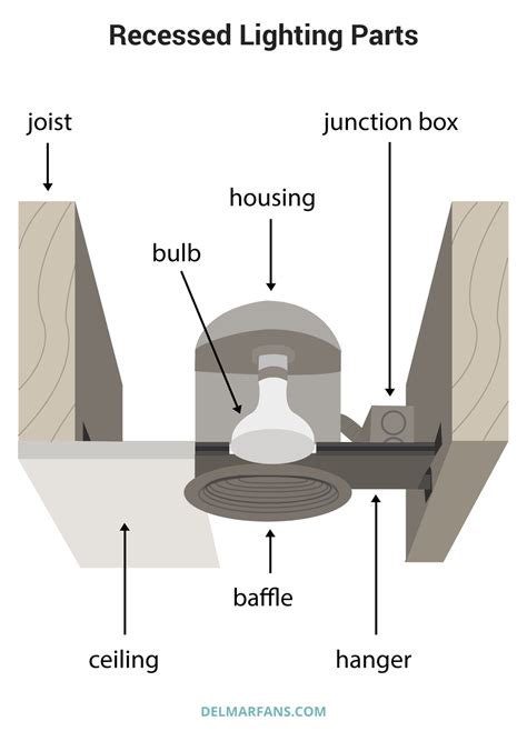 what is in recess lighting housing junction box|recessed lighting bulbs.